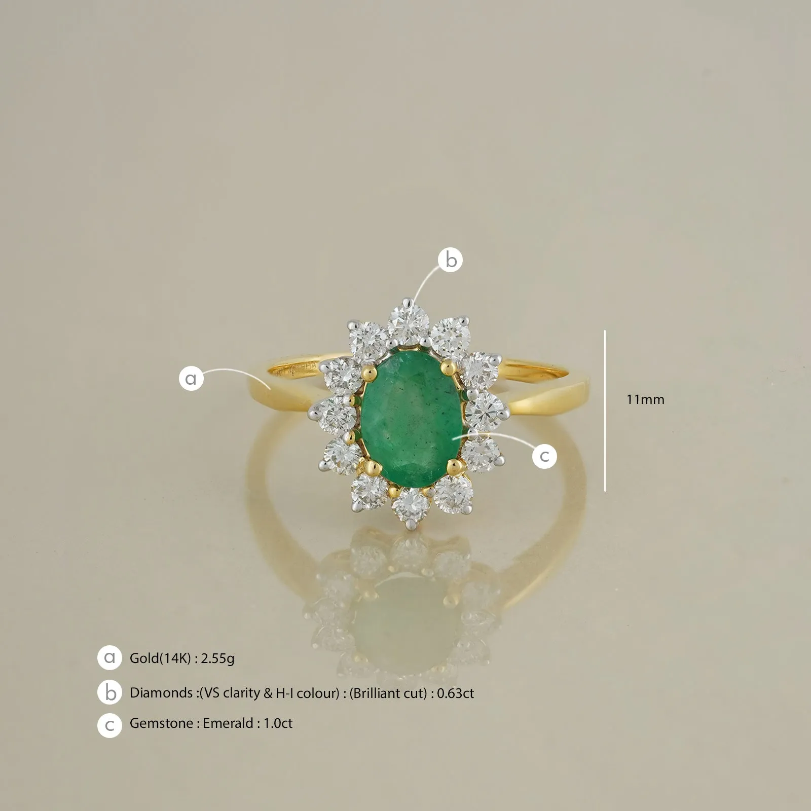 Venice Emerald Ring